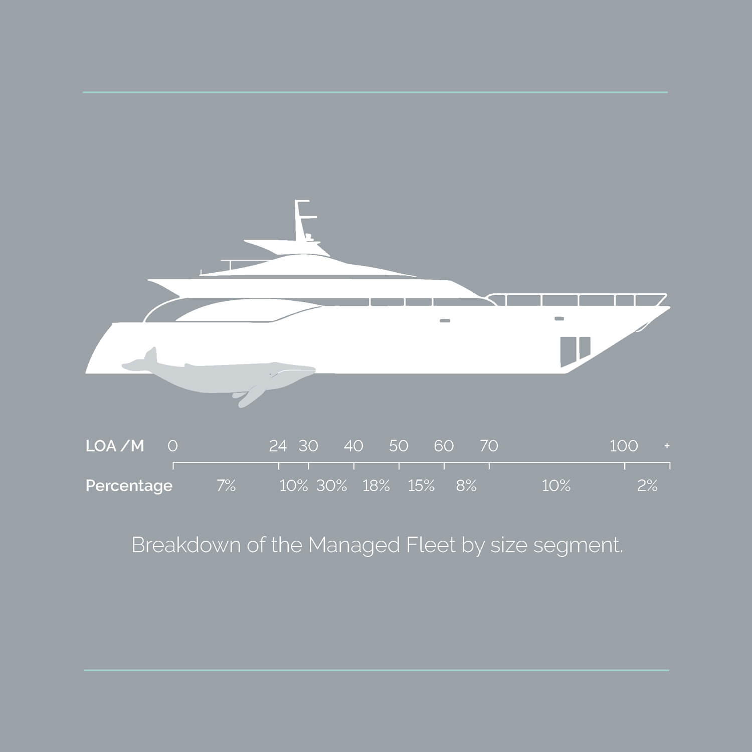 Fraser Yachts Deep 20