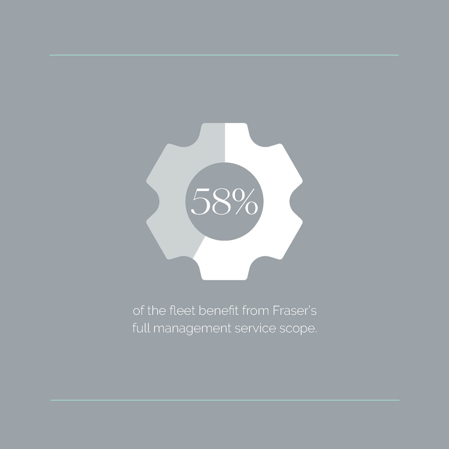 Fraser Yachts Deep 22